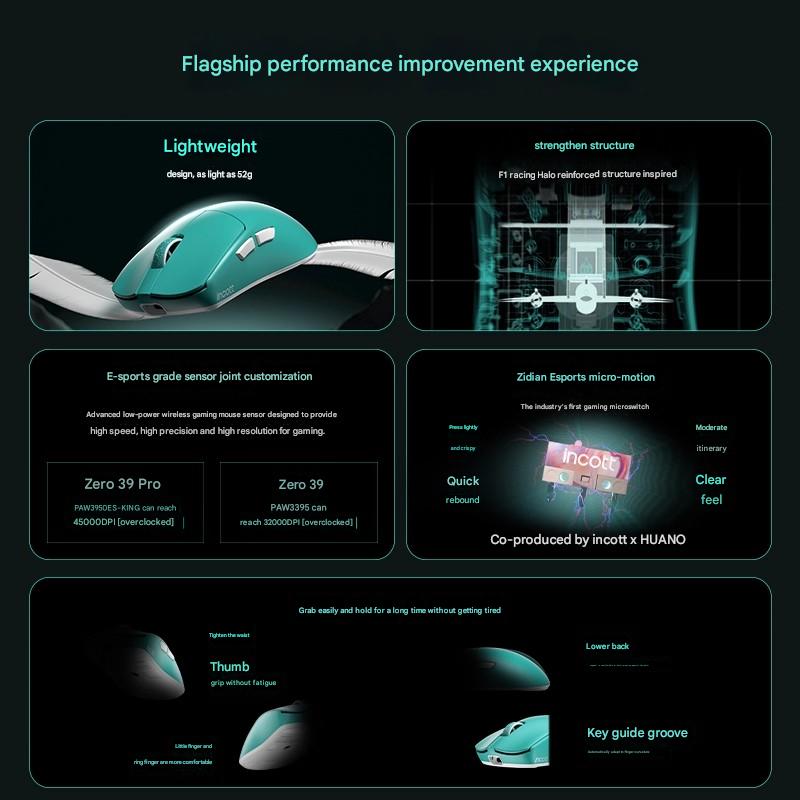 Incott 039/039Pro Muis met dri - Esports Gaming Events recensie en prijs